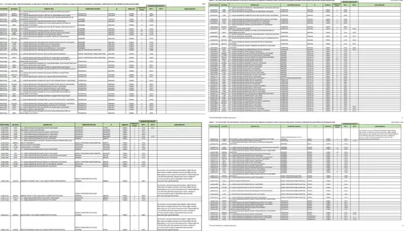 2025 Sağlık Bakanlığı Personel Alımları: Tarafından Açıklanan Branşlar ve Sayılar