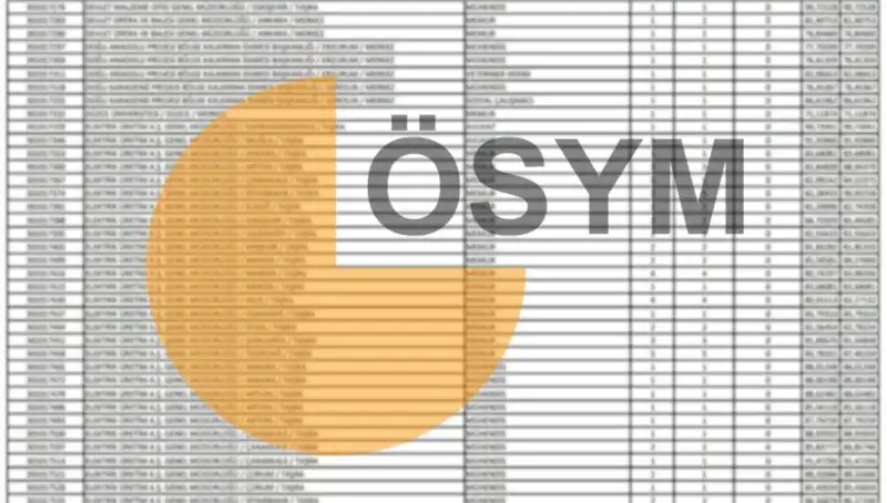 2025 KPSS Sonuçları ve ÖSYM Takvimine Dair Tüm Ayrıntılar