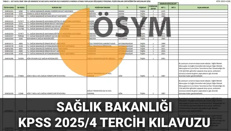 Sağlık Bakanlığı 2025 Personel Alımı Kılavuzu: 15 Bin 342 Kadro Detayları Açıklandı
